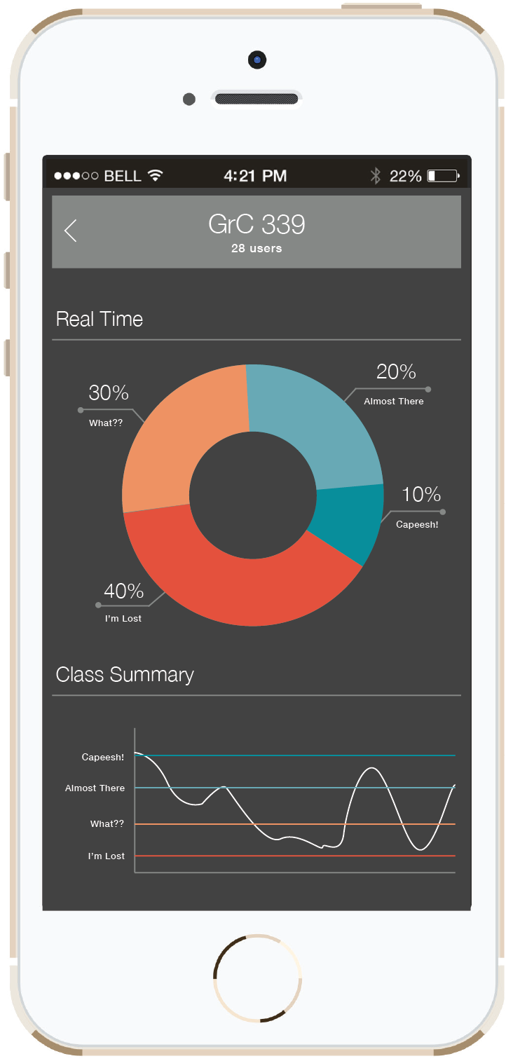 capeesh teacher view graphs
